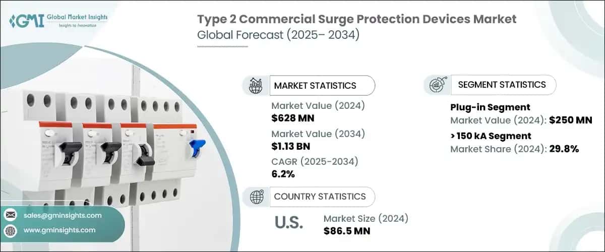 Type 2 Commercial Surge Protection Devices Market 