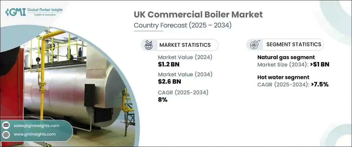 UK Commercial Boiler Market