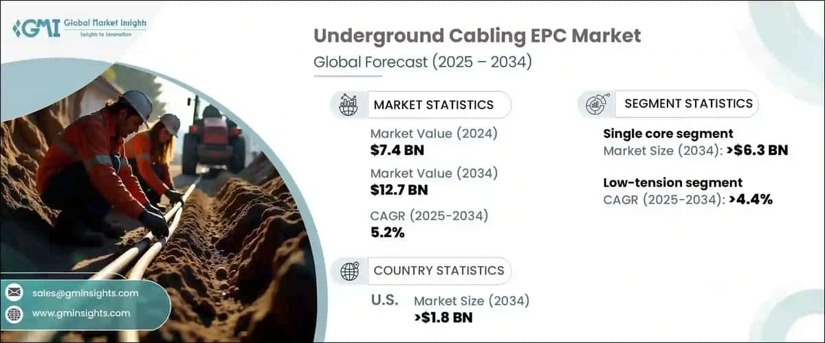 Underground Cabling EPC Market