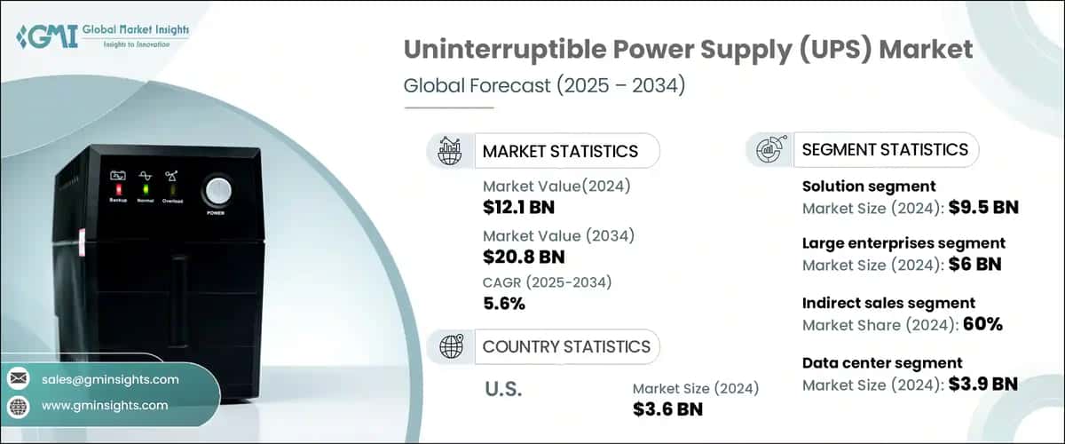 Uninterruptible Power Supply Market