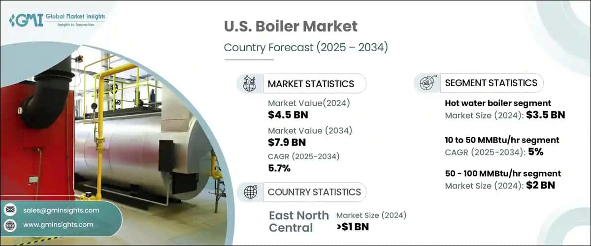 U.S. Boiler Market