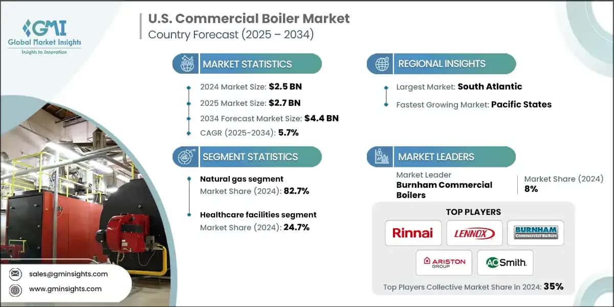 U.S. Commercial Boiler Market