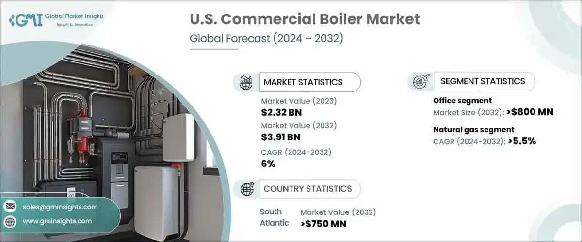 U.S. Commercial Boiler Market