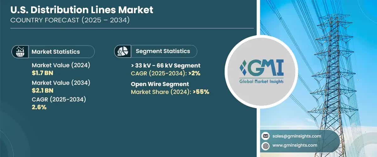 U.S. Distribution Lines Market