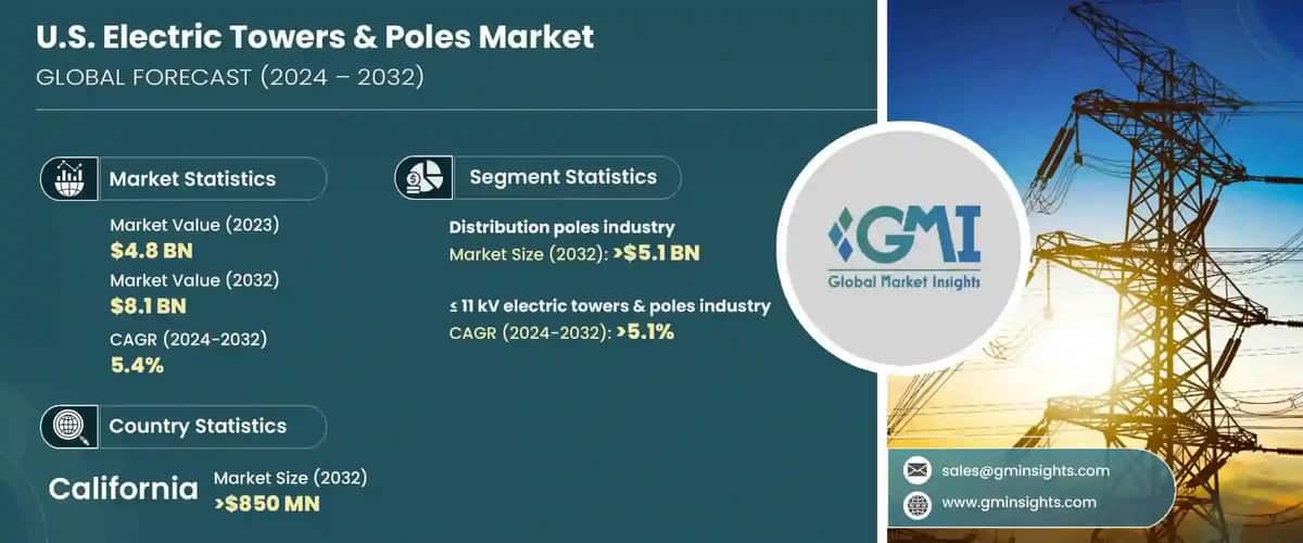 U.S. Electric Towers & Poles Market