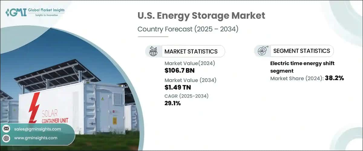 U.S. Energy Storage Market