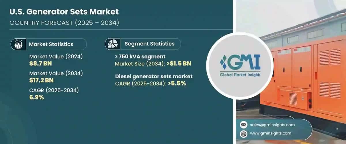 U.S. Generator Sets Market