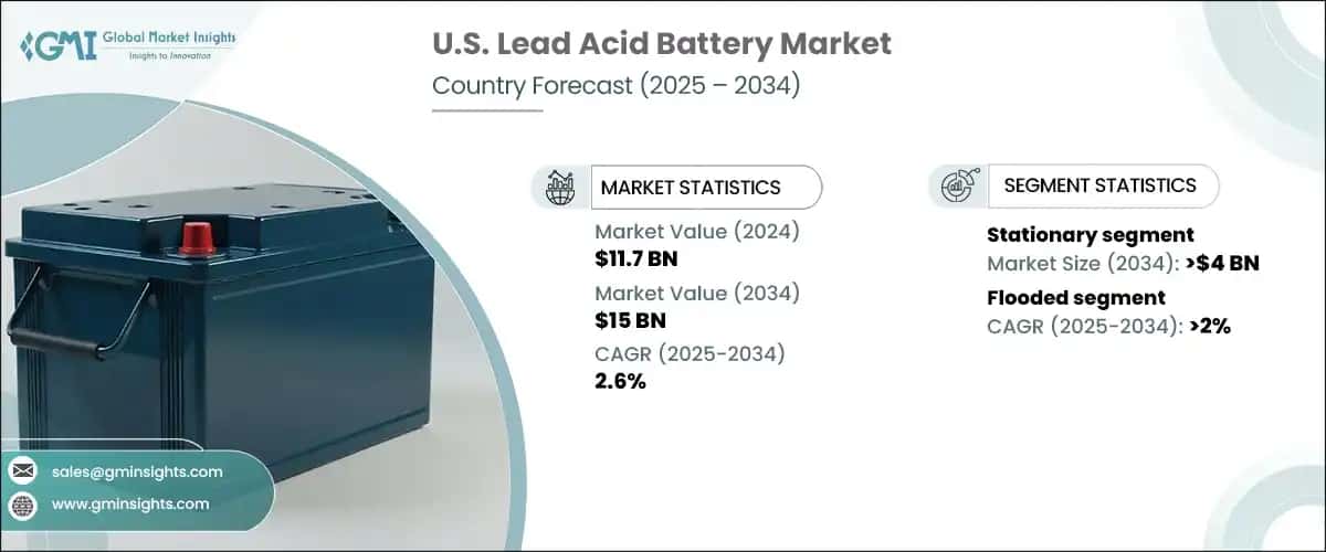 U.S. Lead Acid Battery Market