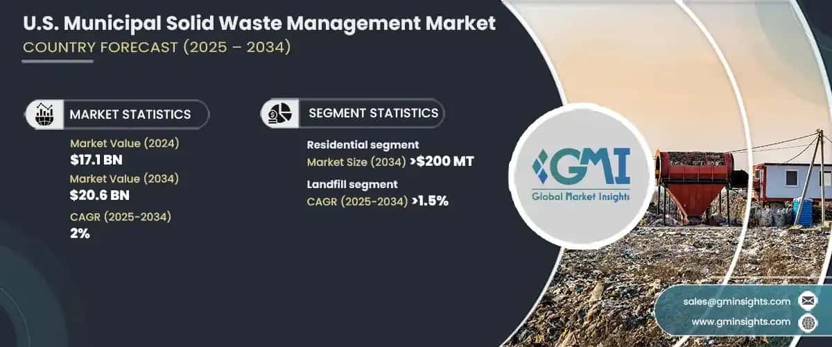 U.S. Municipal Solid Waste Management Market