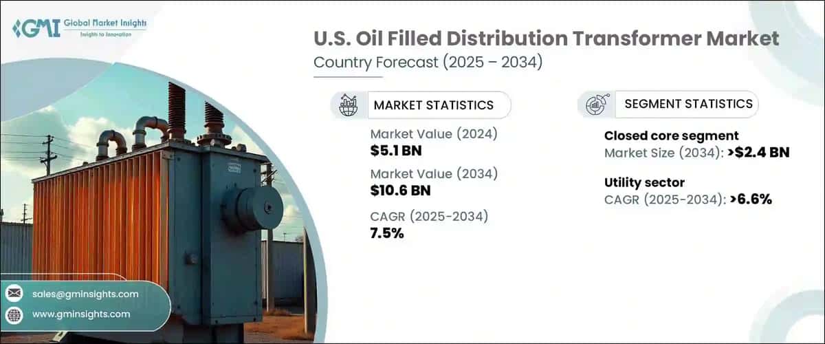 U.S. Oil Filled Distribution Transformer Market