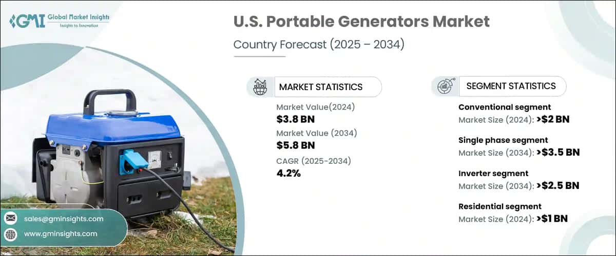 U.S. Portable Generators Market