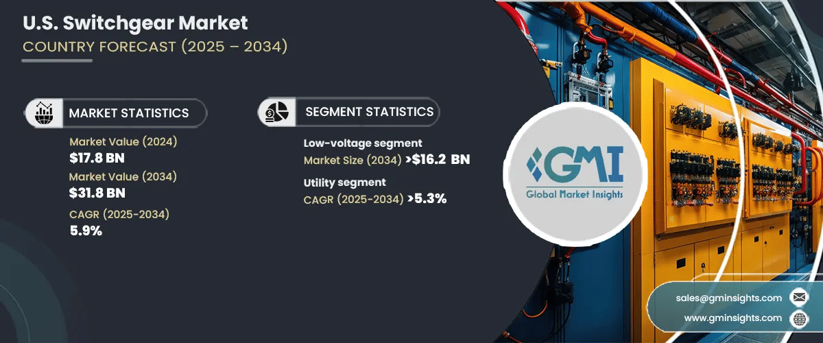 U.S. Switchgear Market
