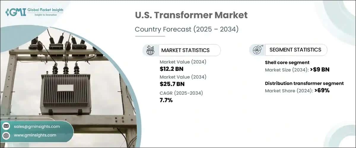 U.S. Transformers Market