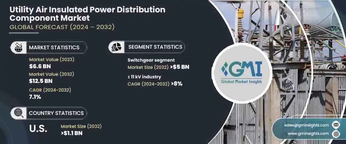 Utility Air Insulated Power Distribution Component Market