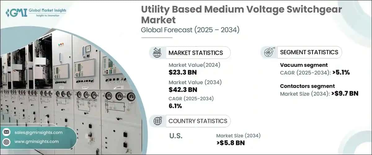 Utility Scale Medium Voltage Switchgear Market