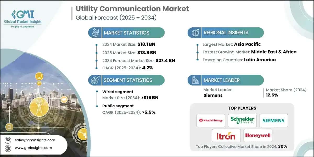 Utility Communication Market