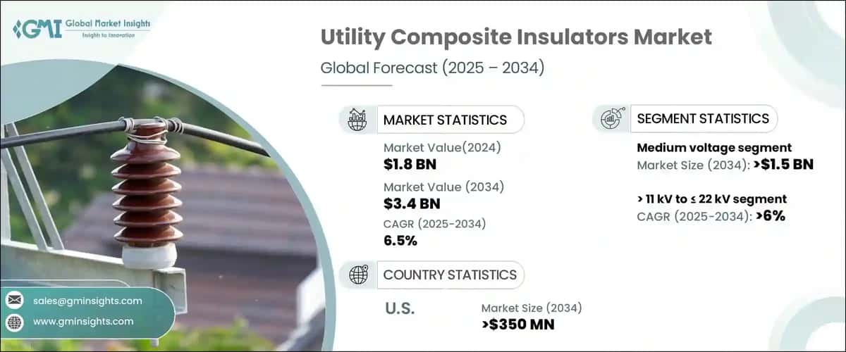 Utility Composite Insulators Market