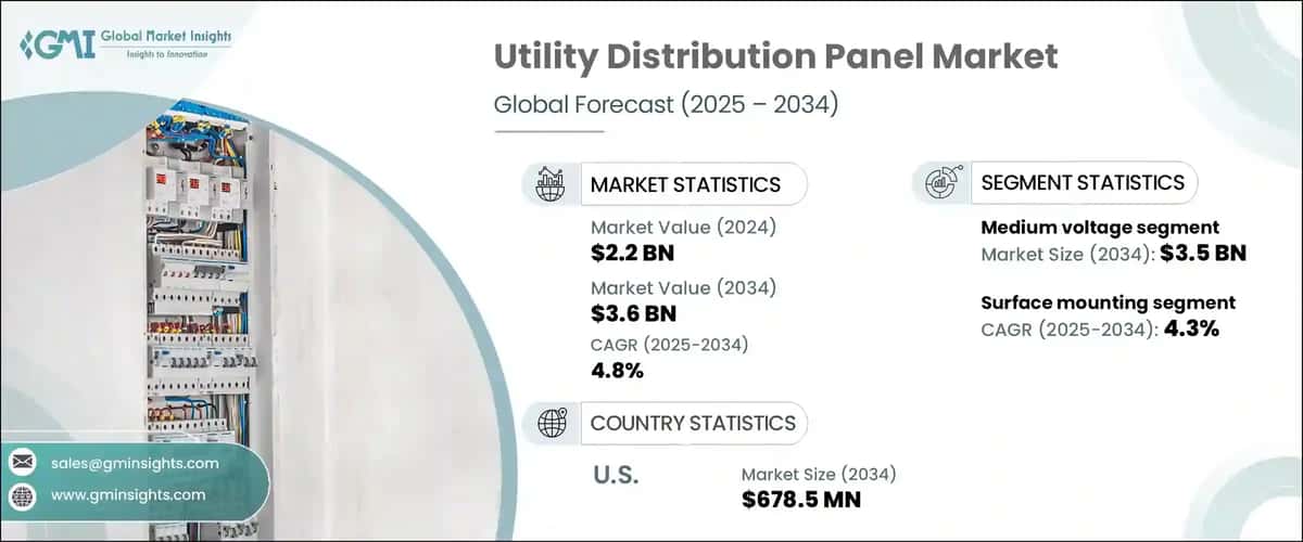 Utility Distribution Panel Market