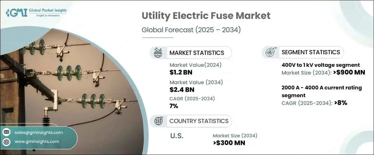 Utility Electric Fuse Market