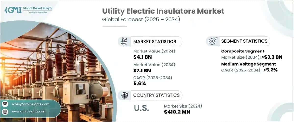 Utility Electric Insulators Market
