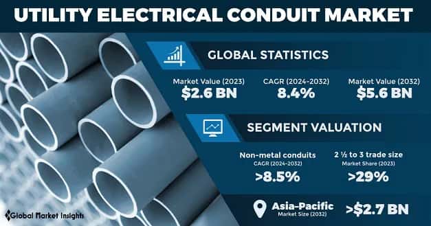 Utility Electrical Conduit Market