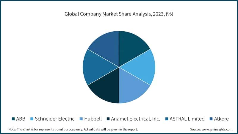 Global Company Market Share Analysis, 2023, (%)