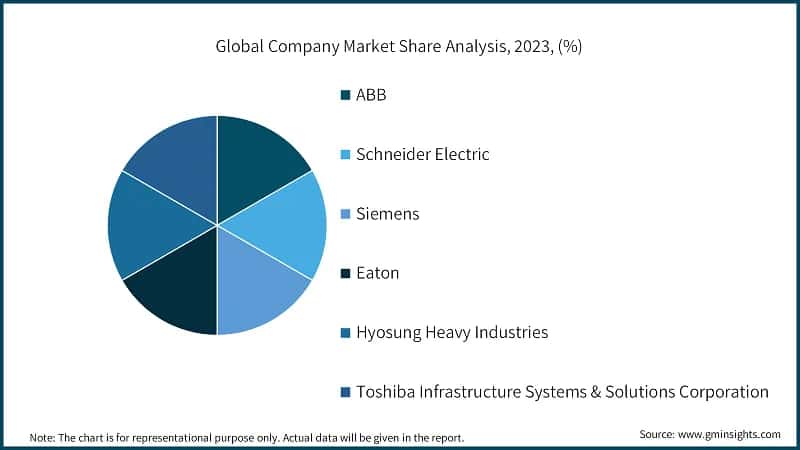 Global Company Market Share Analysis, 2023, (%)