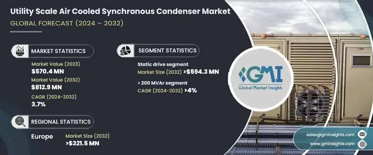 Utility Scale Air Cooled Synchronous Condenser Market