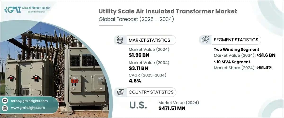 Utility Scale Air Insulated Transformer Market