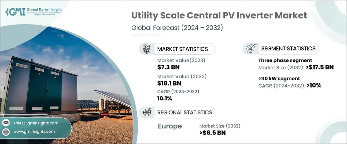  utility scale central PV inverter market