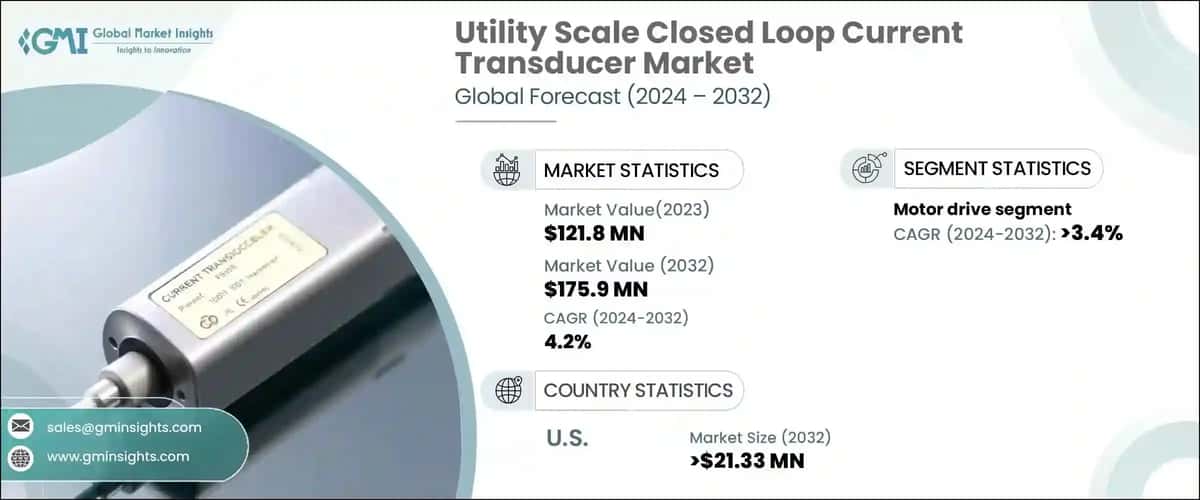 Utility Scale Closed Loop Current Transducer Market