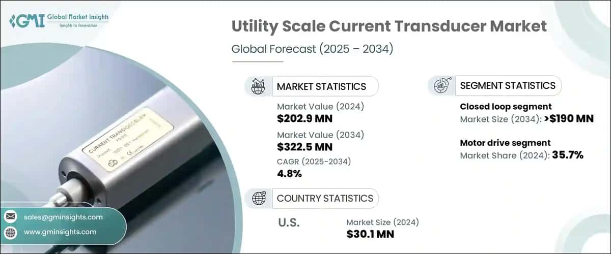 Utility Scale Current Transducer Market