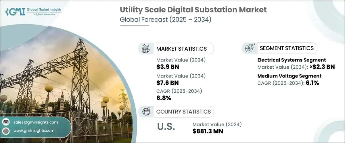 Utility Scale Digital Substation Market