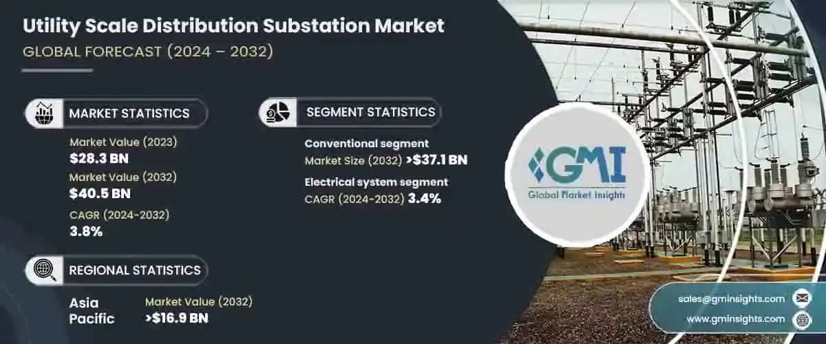 Utility Scale Distribution Substation Market