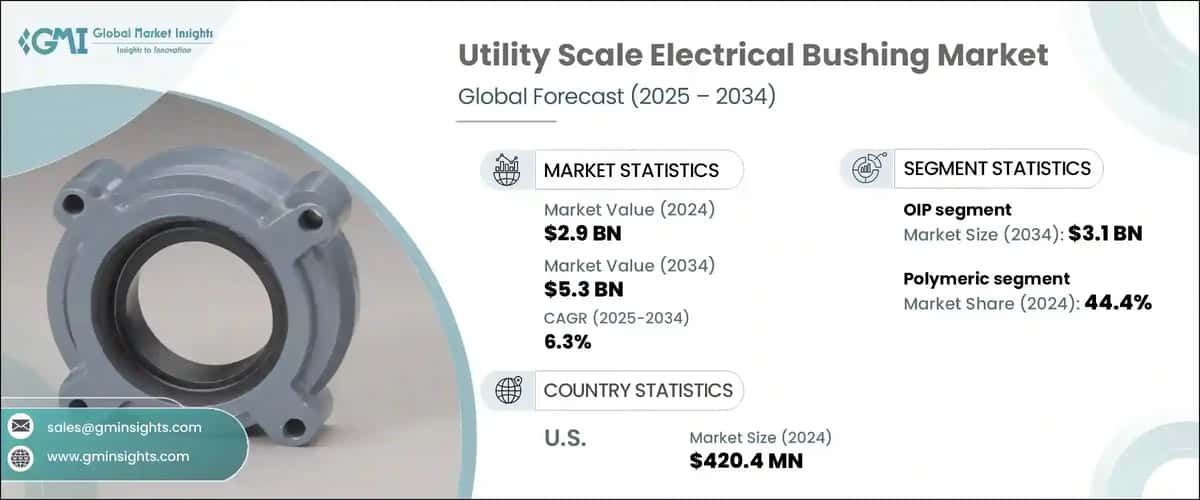 Utility Scale Electrical Bushing Market