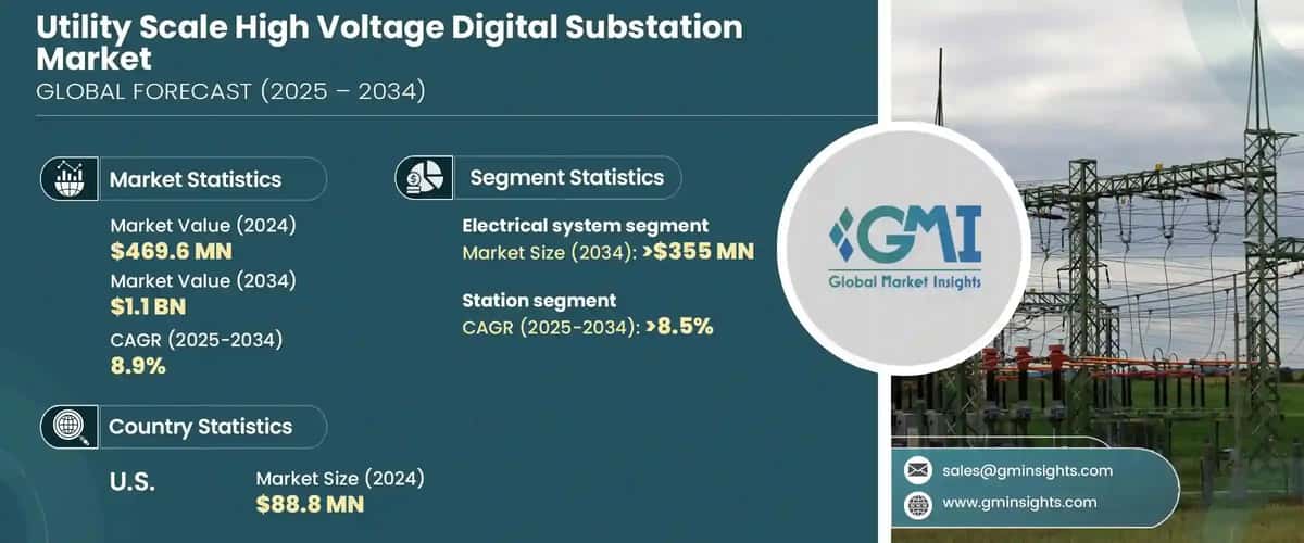 Utility Scale High Voltage Digital Substation Market