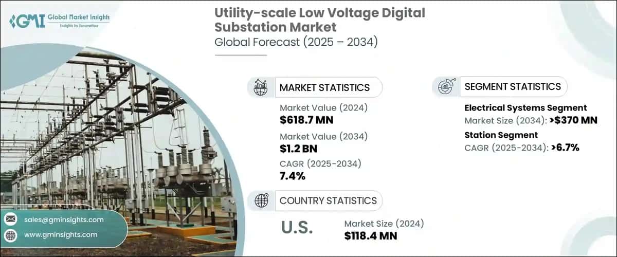 Utility Scale Low Voltage Digital Substation Market