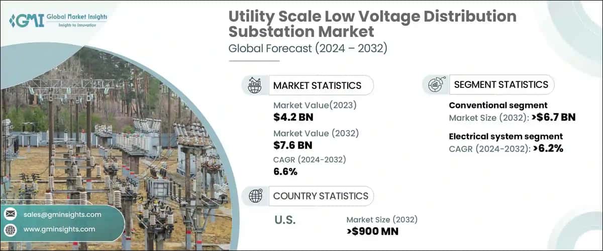 Utility Scale Low Voltage Distribution Substation Market