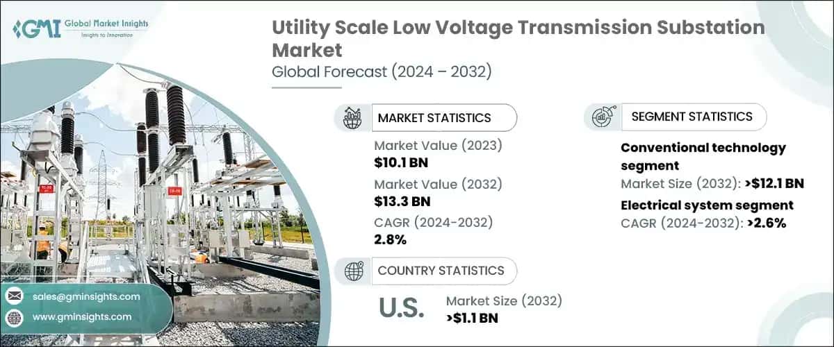 Utility Scale Low Voltage Transmission Substation Market