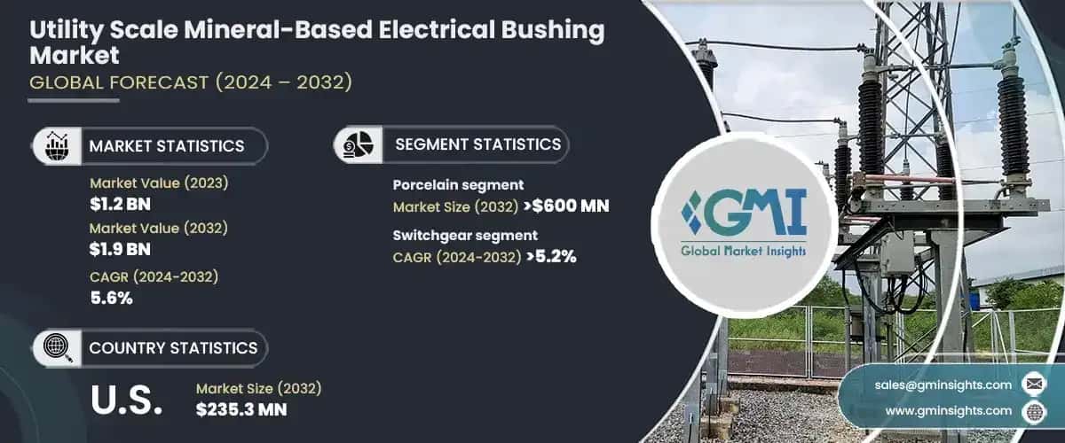 Utility Scale Mineral-Based Electrical Bushing Market