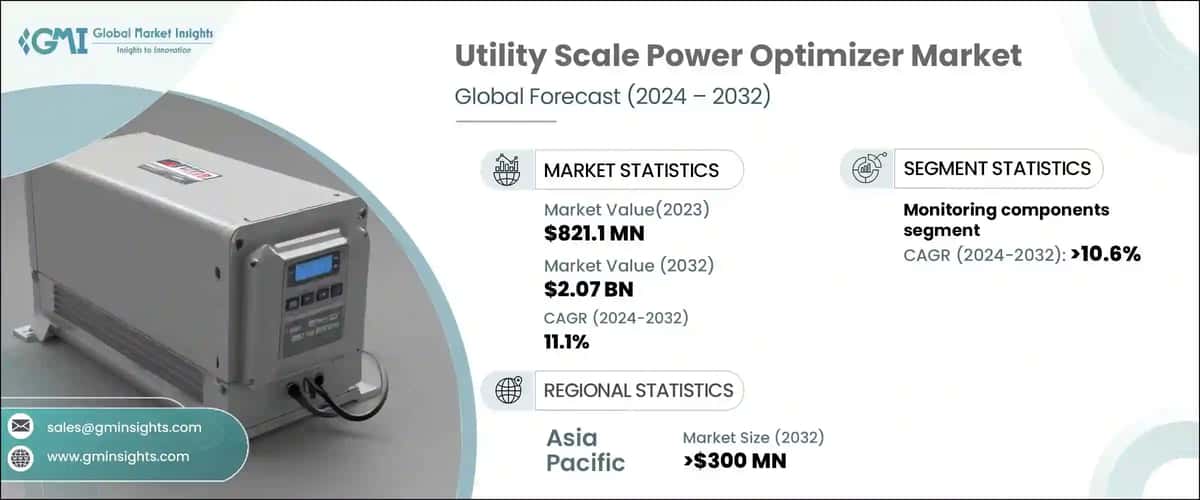 Utility Scale Power Optimizer Market