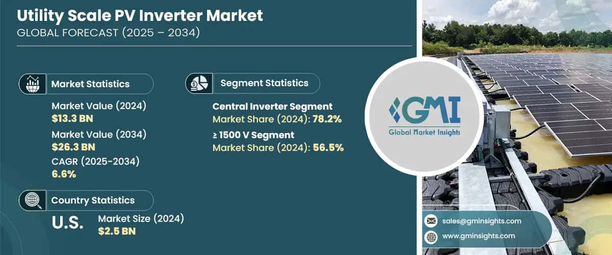 Utility Scale PV Inverter Market