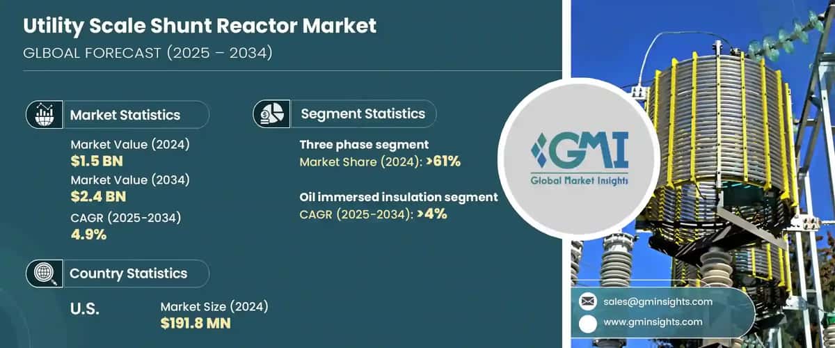Utility Scale Shunt Reactor Market