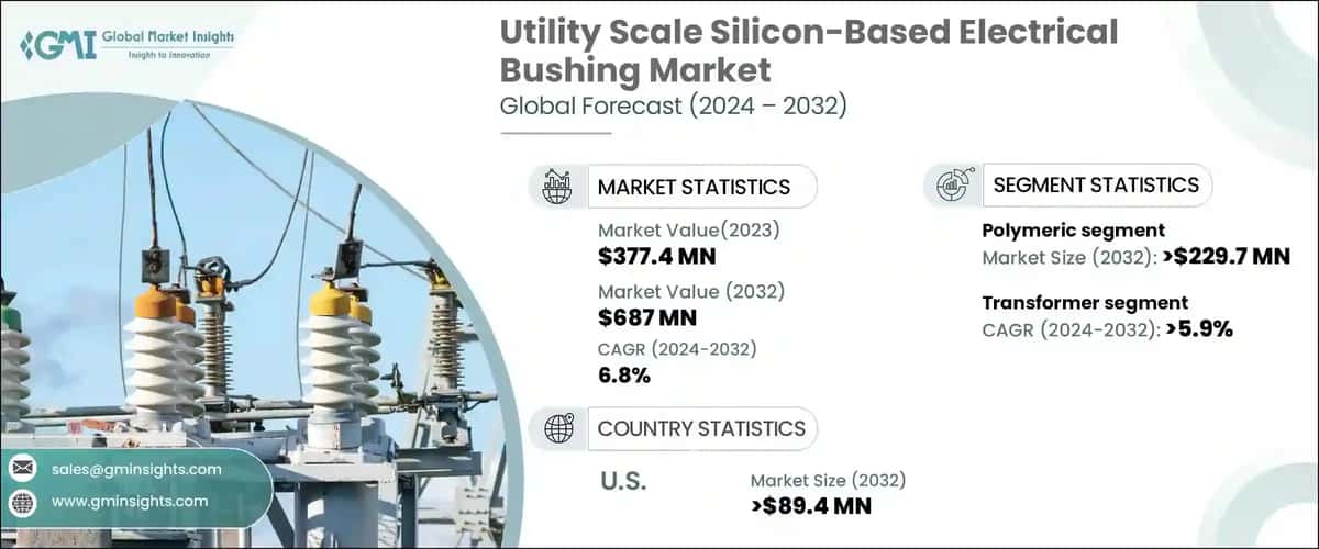 Utility Scale Silicon-Based Electrical Bushing Market