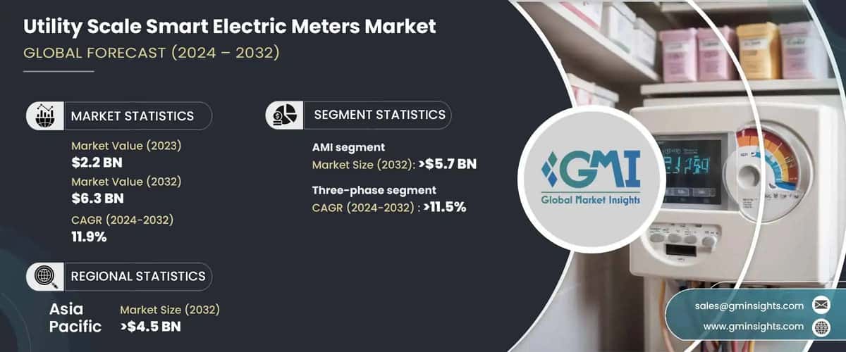 Utility Scale Smart Electric Meters Market