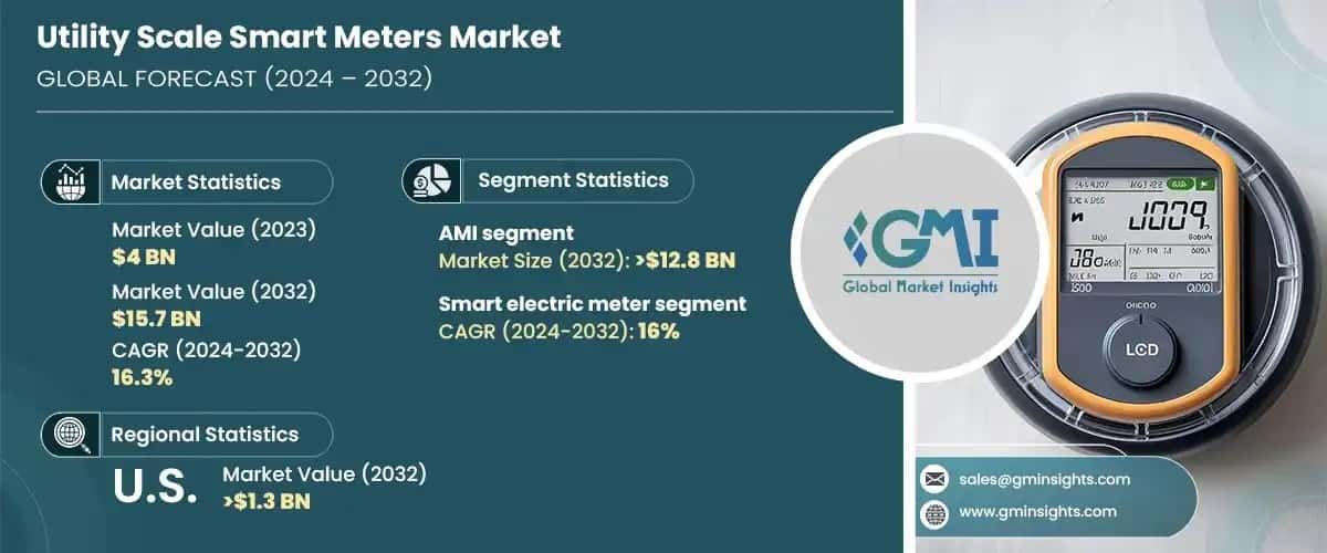 Utility Scale Smart Meters Market