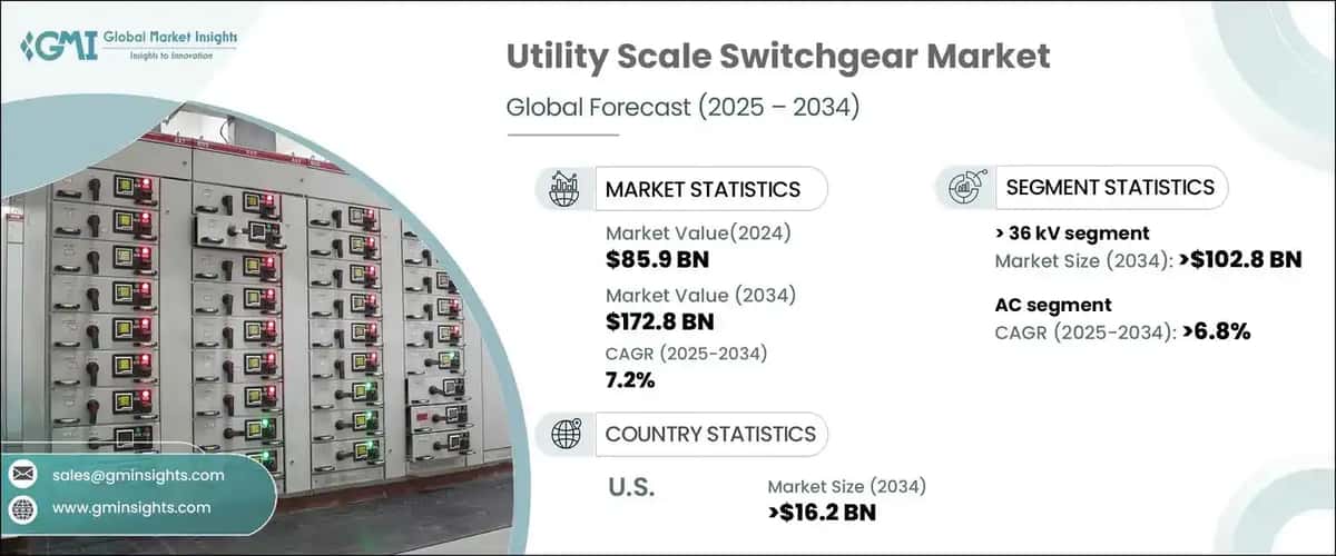 Utility Scale Switchgear Market