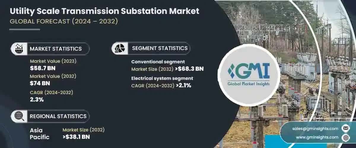 utility scale transmission substation market 