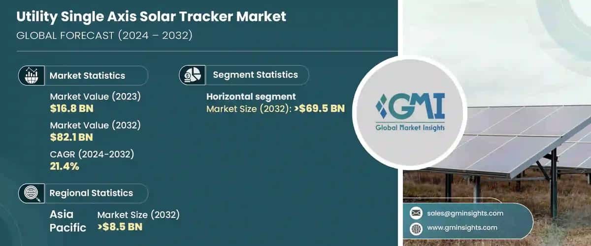 Utility Single Axis Solar Tracker Market