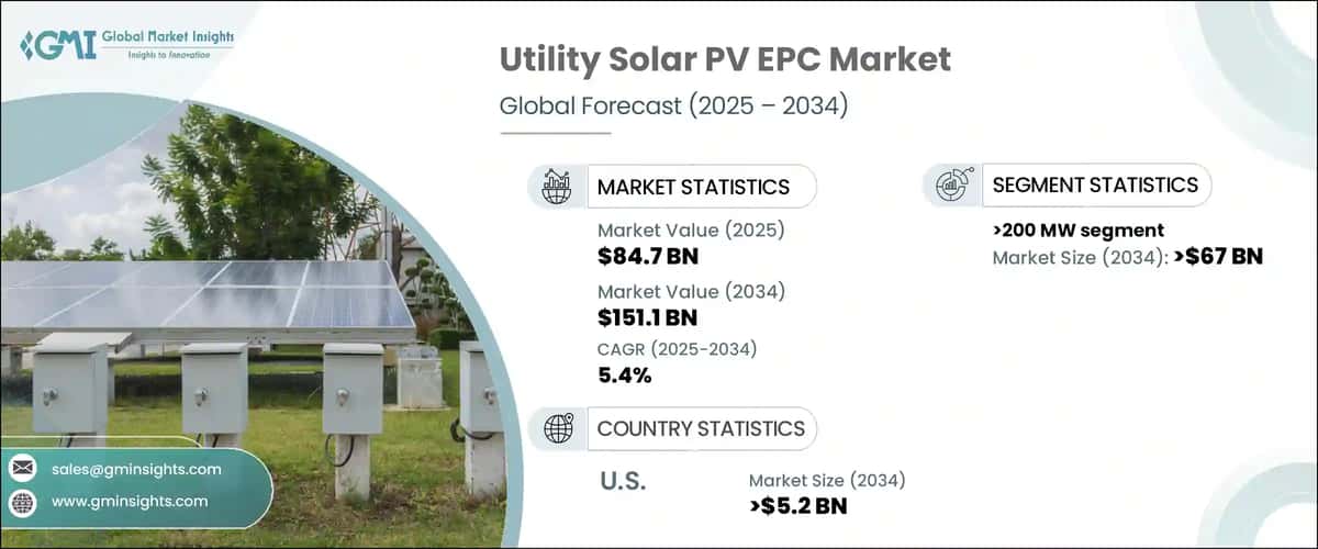 Utility Solar PV EPC Market